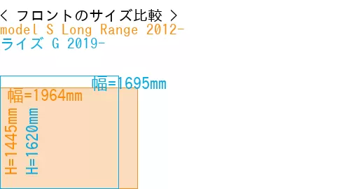 #model S Long Range 2012- + ライズ G 2019-